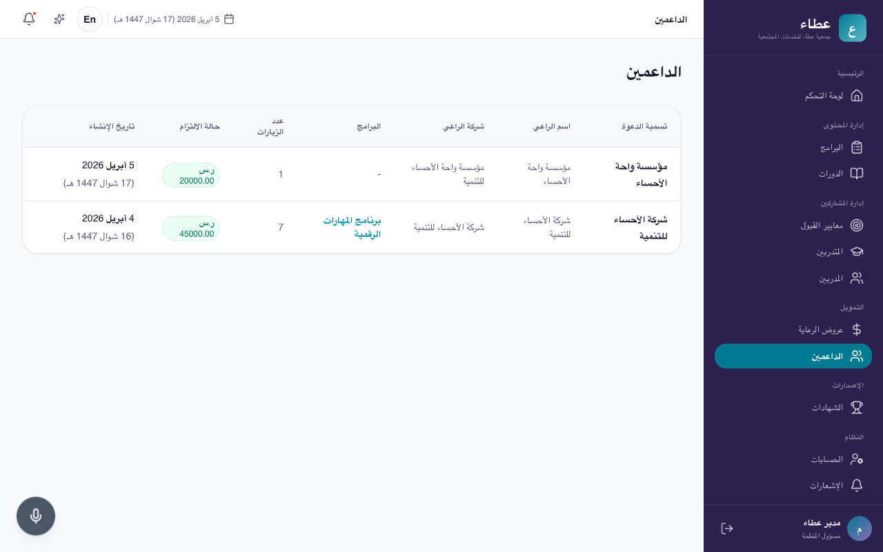 قائمة الداعمين المستوى الأعلى مع كل الدعوات ومبالغ التعهدات
