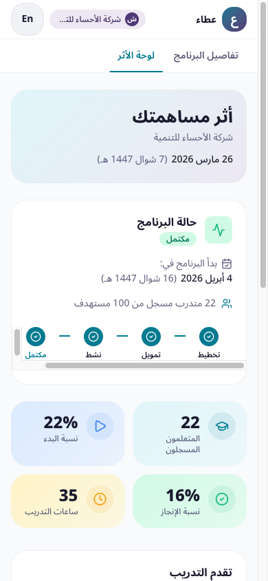 لوحة الأثر بعد المساهمة مباشرة