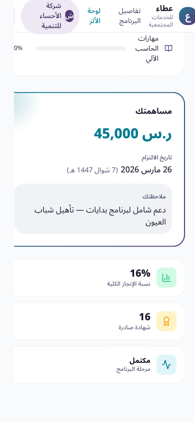 تفاصيل المساهمة في لوحة الأثر